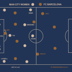 Manchester City Women v. FC Barcelona Femení: UWCL Matchday 1 Tactical Analysis.